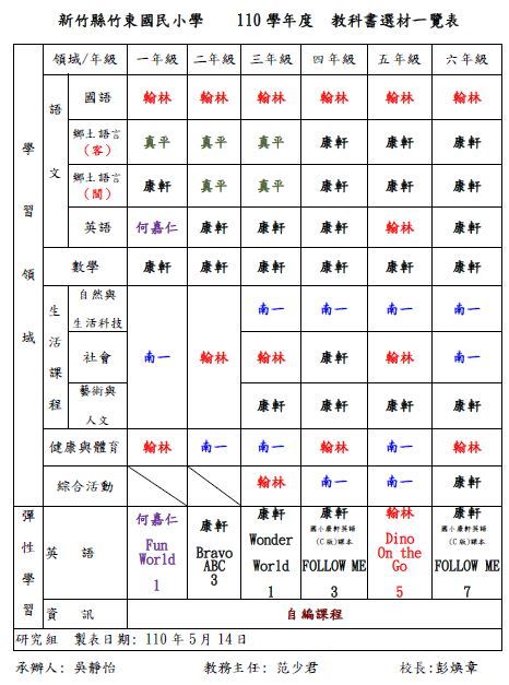 圖片說明